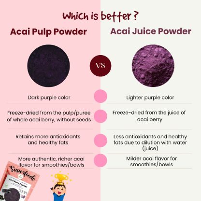 Acai Pulp vs Acai Juice