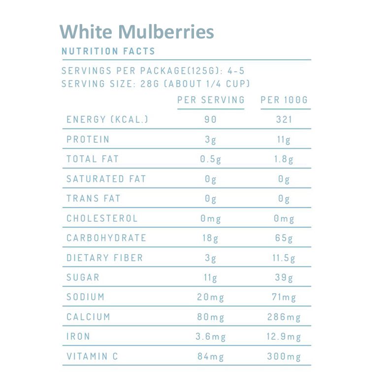 Organic White Mulberries nutritional label