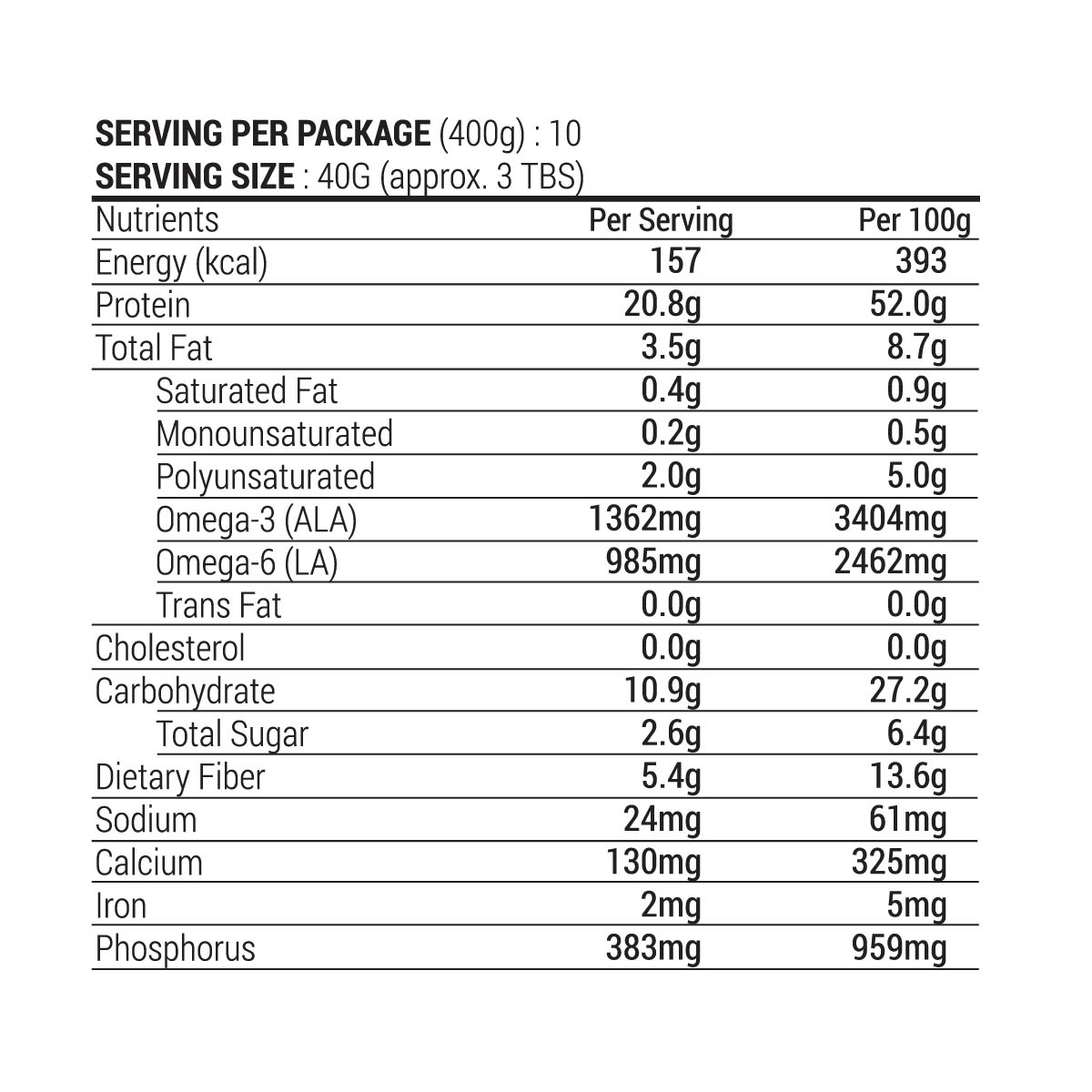 Plant Protein Nutrition Facts